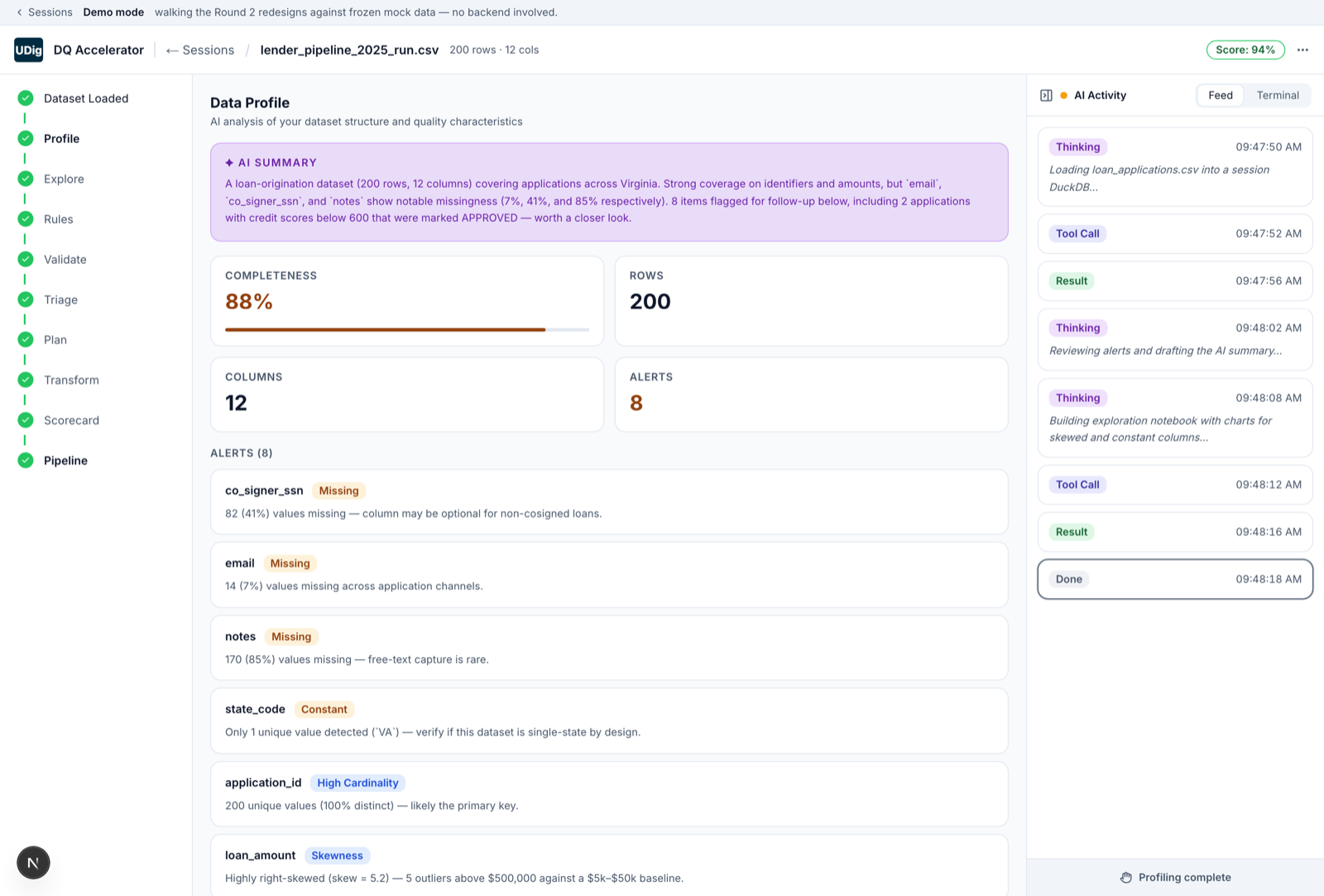 Assay data profile: an AI summary of a loan dataset with completeness, row and column counts, and flagged alerts, beside a nine-step guided workflow.